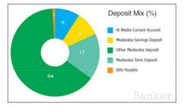 types of deposits in banks pdf